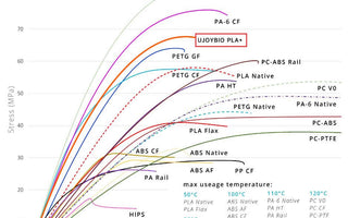 The best filament for home printers: PLA+ filament - UJOYBIO