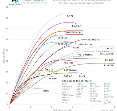 The best filament for home printers: PLA+ filament - UJOYBIO