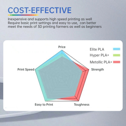 Elite PLA Plus Filament 1.75mm 10KG - UJOYBIO